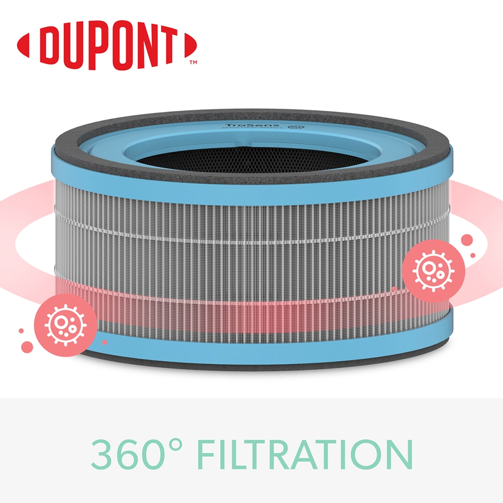 Repuesto Filtro HEPA + Carbón Alergia TruSens Z1000